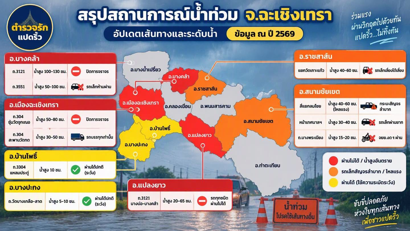 ภาพสรุปรายงานถนน 11 จุดใน 7 อำเภอ มีข้อความตำรวจรักแปดริ้วและปี 2569 ไม่ระบุวันเวลา รายละเอียดถอดเป็นข้อความในหน้านี้